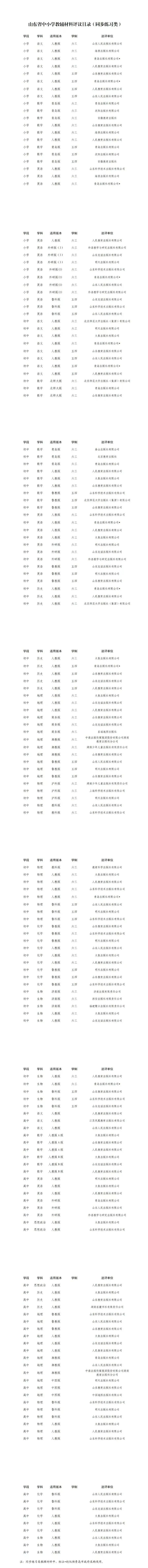 山东省中小学教辅材料评议目录(同步练习类).jpg